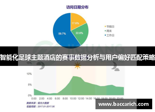 智能化足球主题酒店的赛事数据分析与用户偏好匹配策略